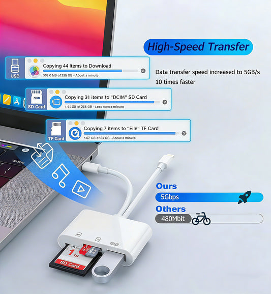 5-in-1 Universal SD Card Reader for iPhone 16/15 & Android | USB-C & Lightning Dual Plug | High-Speed Photo & File Transfer for Camera/Drone/GoPro