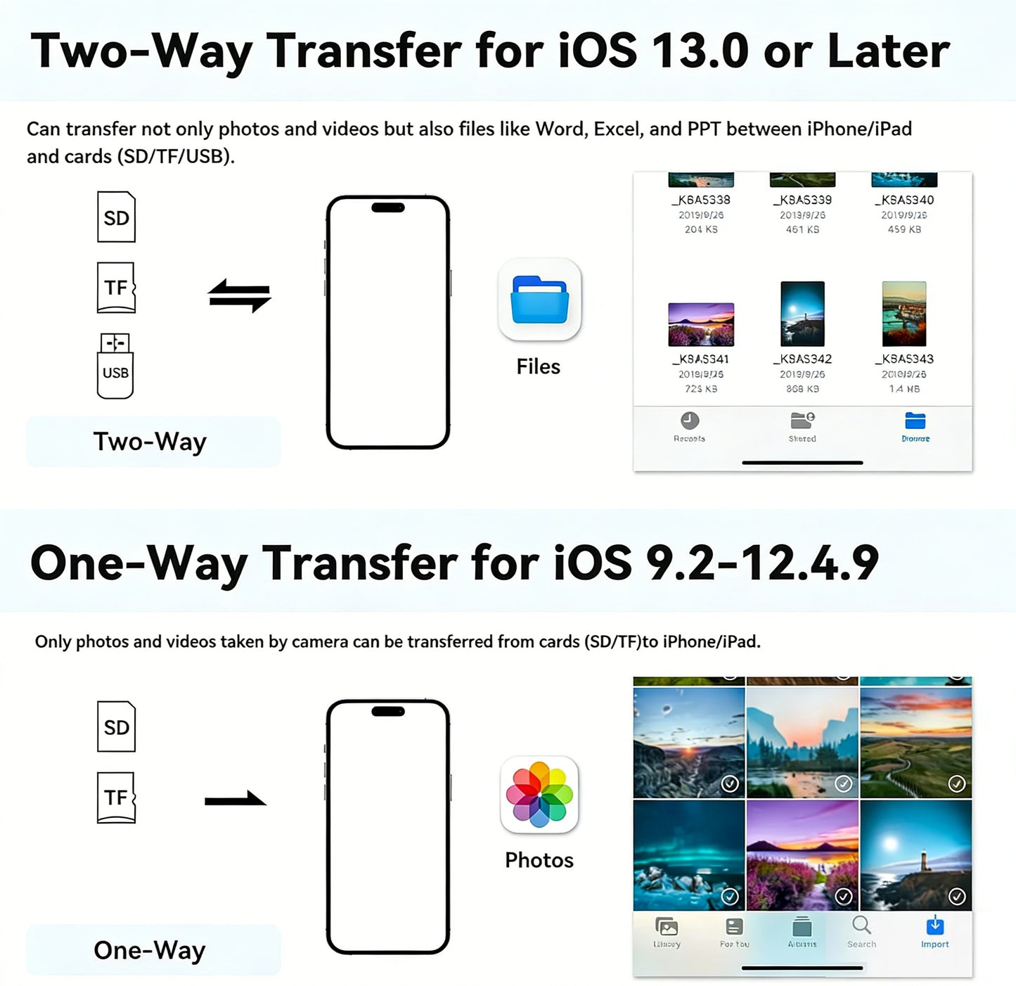 5-in-1 Universal SD Card Reader for iPhone 16/15 & Android | USB-C & Lightning Dual Plug | High-Speed Photo & File Transfer for Camera/Drone/GoPro