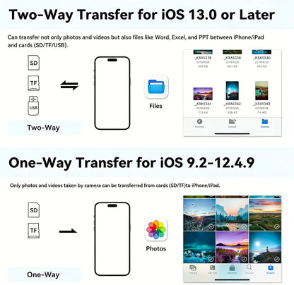 5-in-1 Universal SD Card Reader for iPhone 16/15 & Android | USB-C & Lightning Dual Plug | High-Speed Photo & File Transfer for Camera/Drone/GoPro