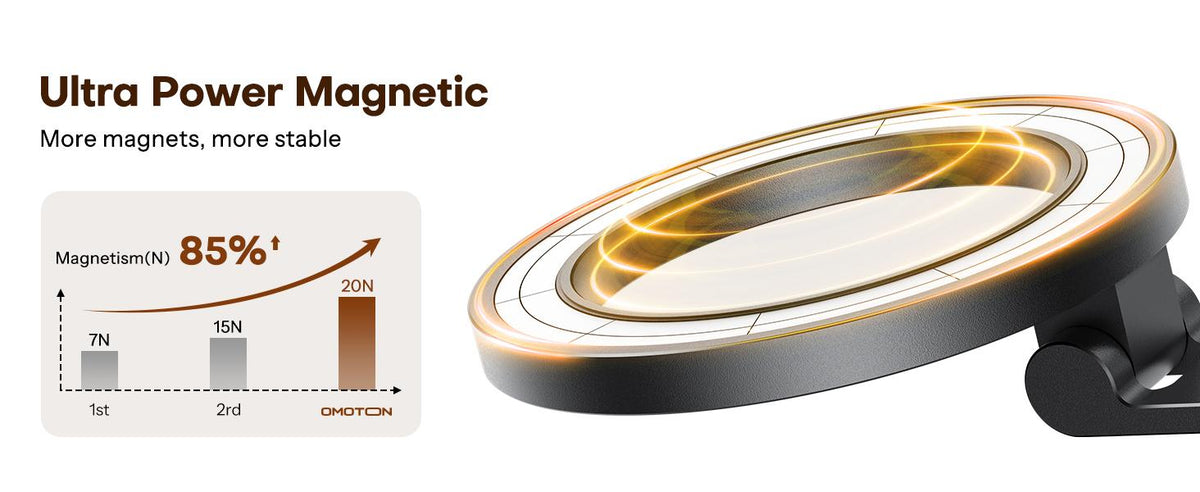 Close-up of ultra-power magnetic ring attachment showing 85% increased magnetic strength for strong smartphone hold.